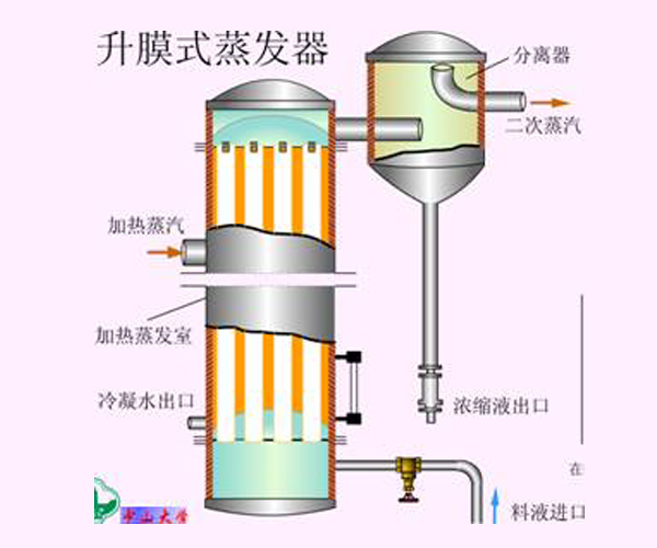 广东升膜蒸发器